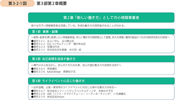 第3-2-1図 第3部第2章概要