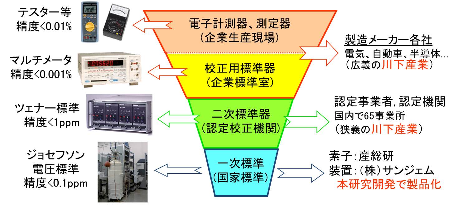 研究開発された技術紹介