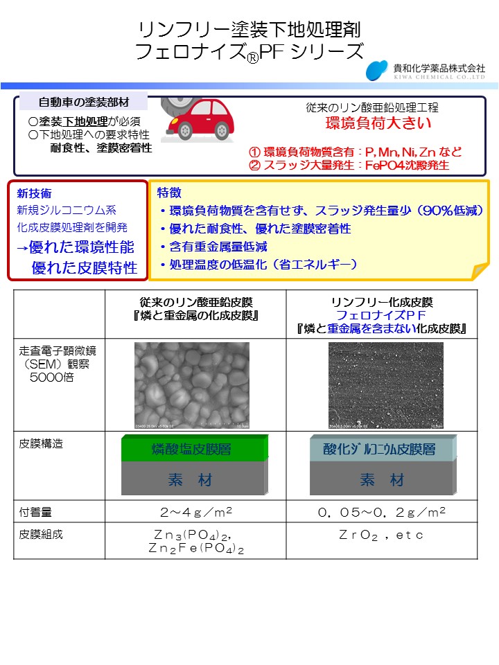 リン酸塩皮膜処理