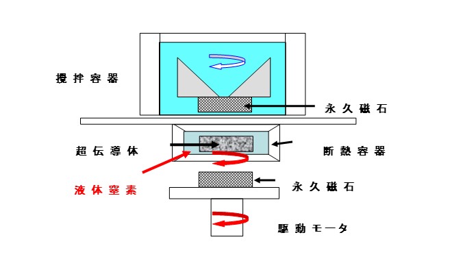 ピン止め効果