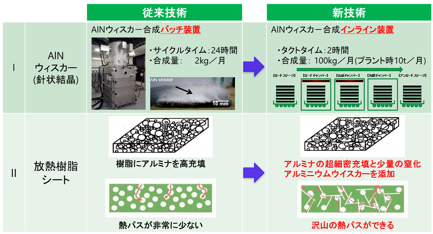 窒化アルミニウム板 イチネン製作所 aso 3-9901-01 病院・研究用品