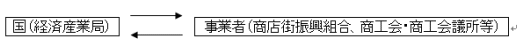 国から事業者（商店街振興組合、商工会・商工会議所等）
