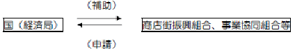 スキーム図