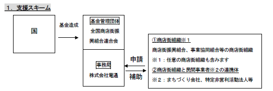 補助スキーム