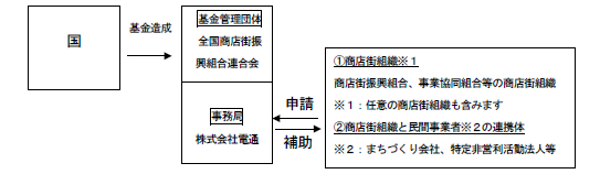 補助スキーム