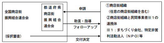 補助スキーム
