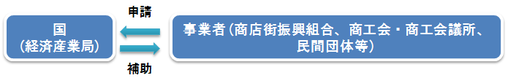 図