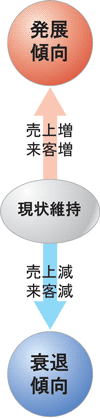 図