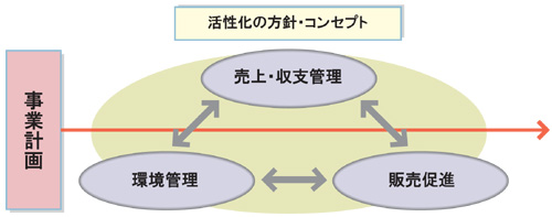 体系図