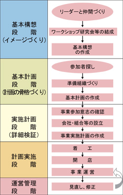 体系図