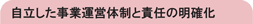 空き店舗対策