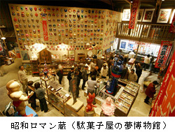 昭和ロマン蔵(駄菓子屋の夢博物館)