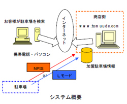 システム概要