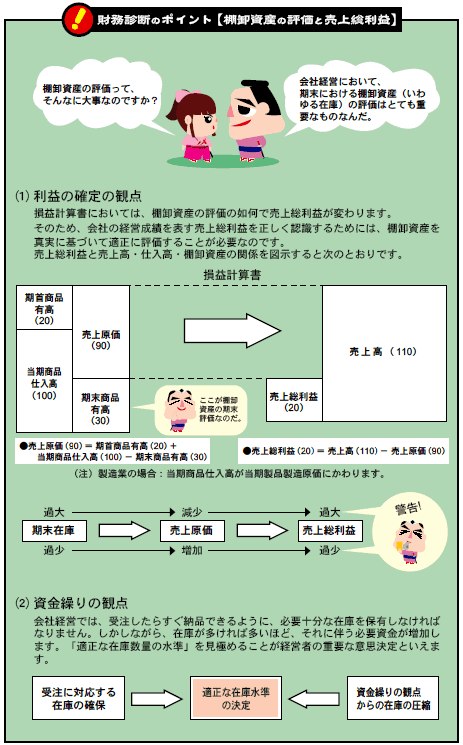 中小企業庁 中小企業の会計 31問31答 問12