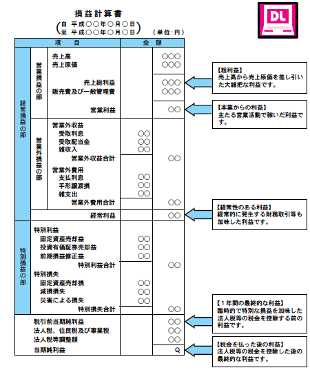 中小企業庁 中小企業の会計 31問31答 問5