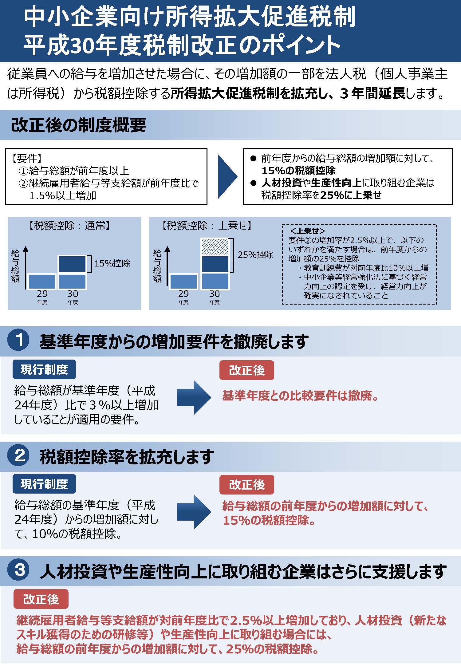 所得 拡大 促進 税制